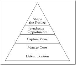 Value Hierarchy