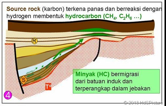 [proses-pembentukan-minyak-bumi-43[2].jpg]