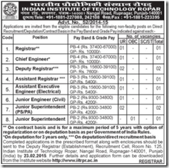 IIT Ropar - IndGovtJobs