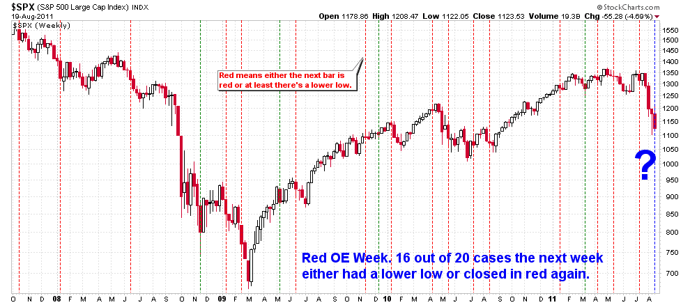 [SeasonalityAfterRedOEWeek%255B2%255D.png]