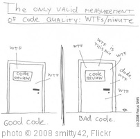 'wtf - code quality measurement' photo (c) 2008, smitty42 - license: http://creativecommons.org/licenses/by-nd/2.0/
