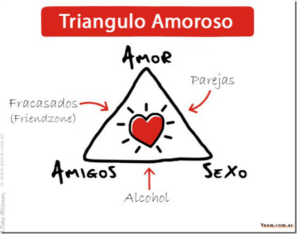 triangulo de amot