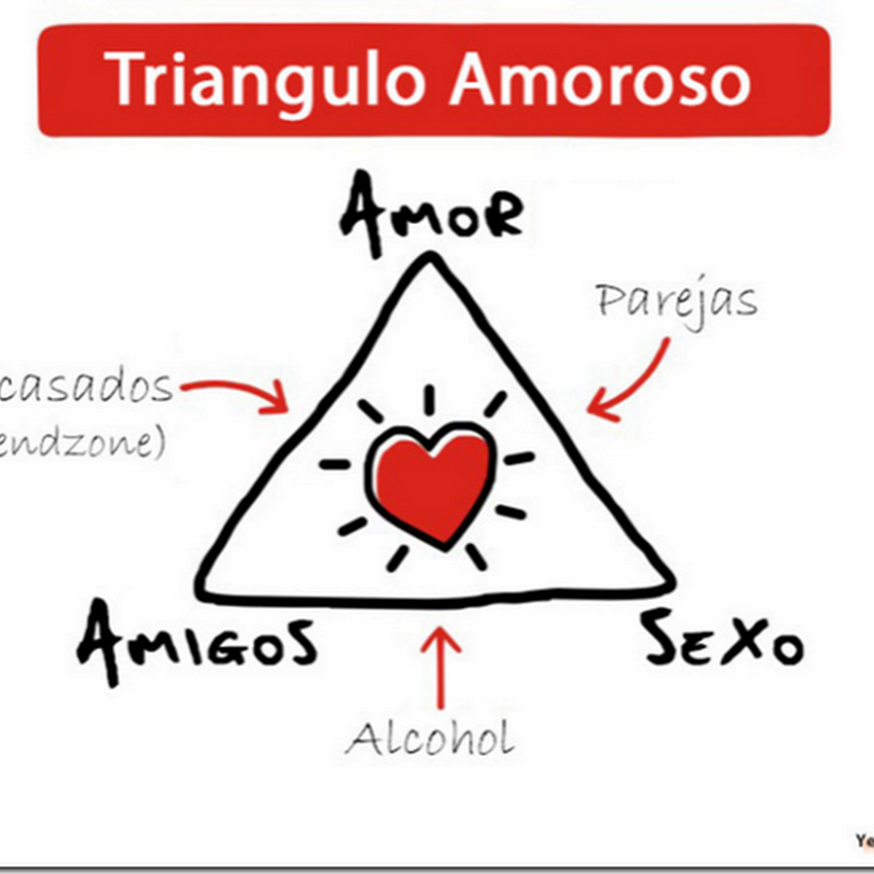 El triangulo del amor, la clave de las parejas solidas