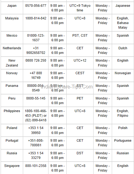 google adwords phone numbers