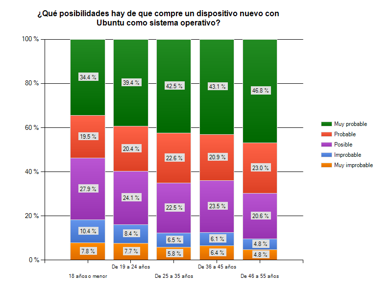 [sondaggio_canonical_parte_III._spainprobability-to-buy%255B8%255D.png]