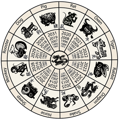 [Chinese-Zodiac-Calendar%255B2%255D.png]