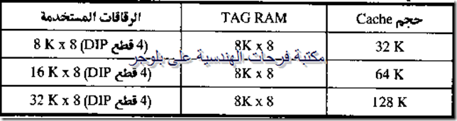 PC hardware course in arabic-20131213044620-00007_03