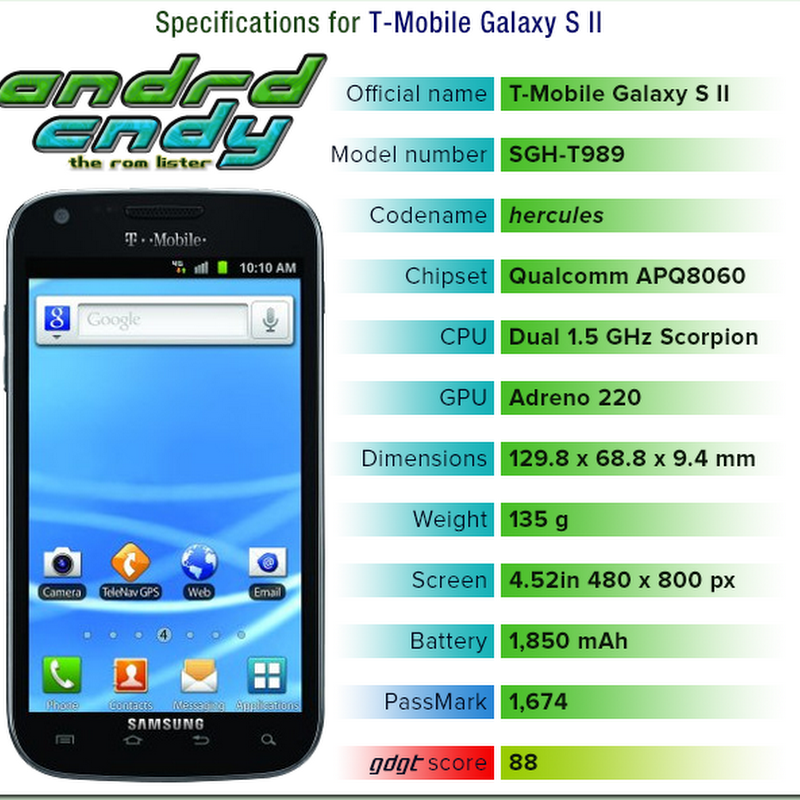 T-Mobile Galaxy S II (hercules) ROM List