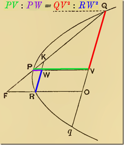 Archimedes.QuadratureParabola.P4b.2