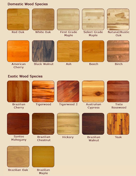 Types Of Hardwood Floors, Types Of Hardwood Floors