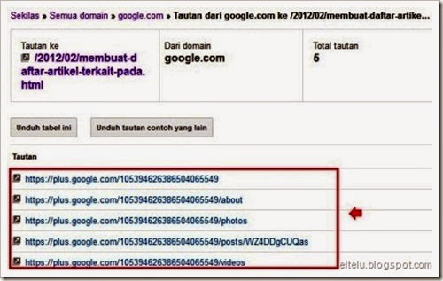 ELTELU: Cara Termudah Untuk Mendapatkan Backlink Berkualitas Dari Google