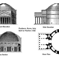 15.- Panteón, Roma Planta y Alzado