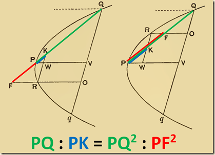 Archimedes.QuadratureParabola.P4c.2.2