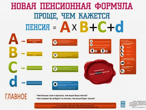 Новая пенсионная формула