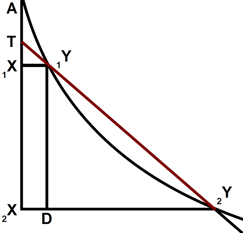 Leibniz parabola tangent animation 3