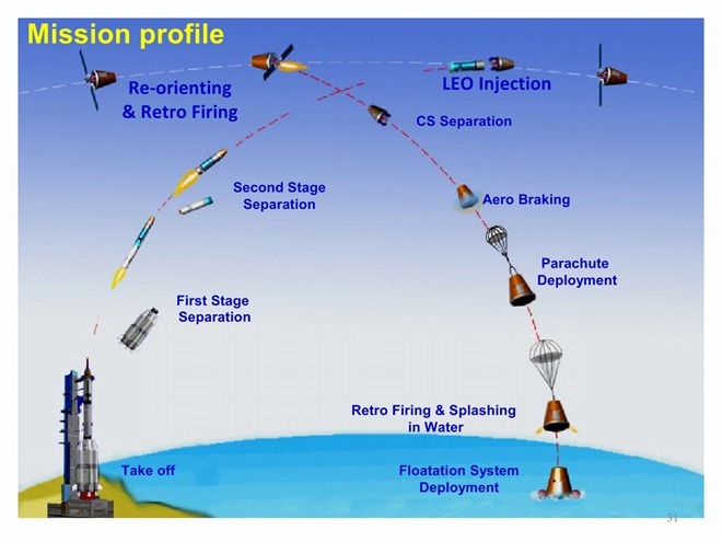 20110803-India-Satellite-Launch-Vehicle-GSLV-PSLV-12