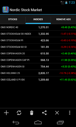 Nordic Stock Markets