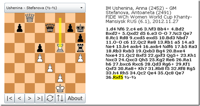 First Game, Finals, Ushenina vs Stefanova, Womens World Chess Championship 2012, Khanty-Mansiysk Russia