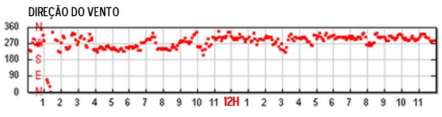 [Dire%25C3%25A7%25C3%25A3p%2520do%2520Vento%255B11%255D.jpg]