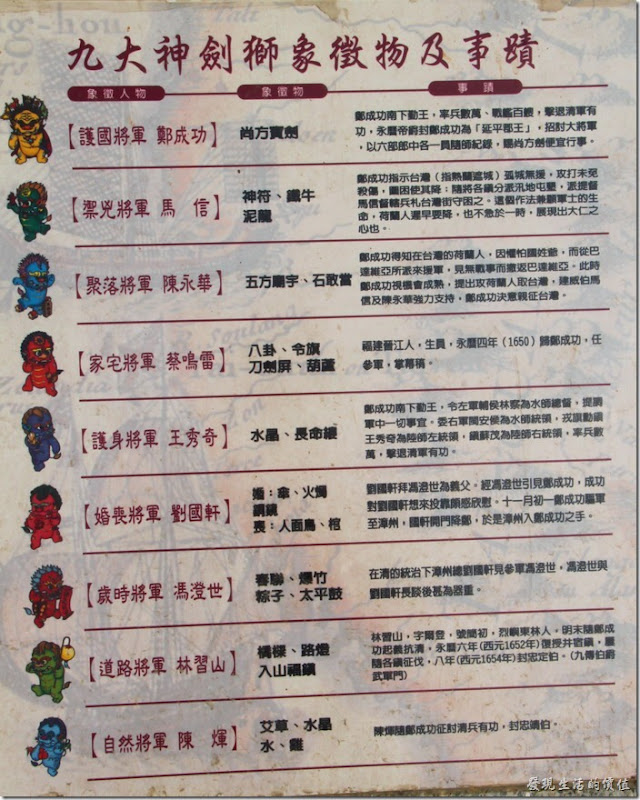 台南-安平劍獅公園。台南劍獅公園內九大劍獅公仔的命名極大表人物，以及象徵物說明。