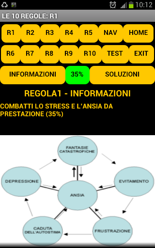 MentalSEXit Impotenza sessuale