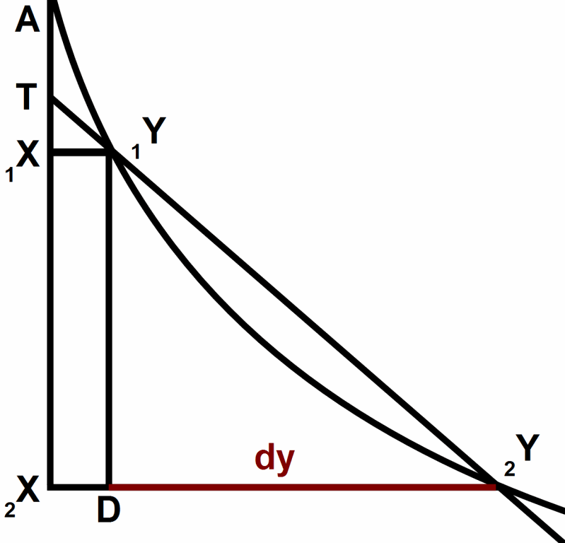 [Leibniz-parabola-tangent-B.83.gif]