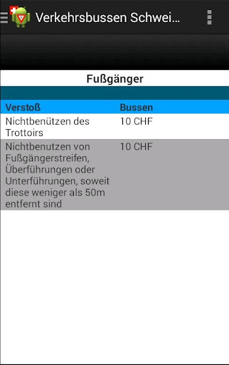 【免費交通運輸App】Bußgeld Schweiz-APP點子