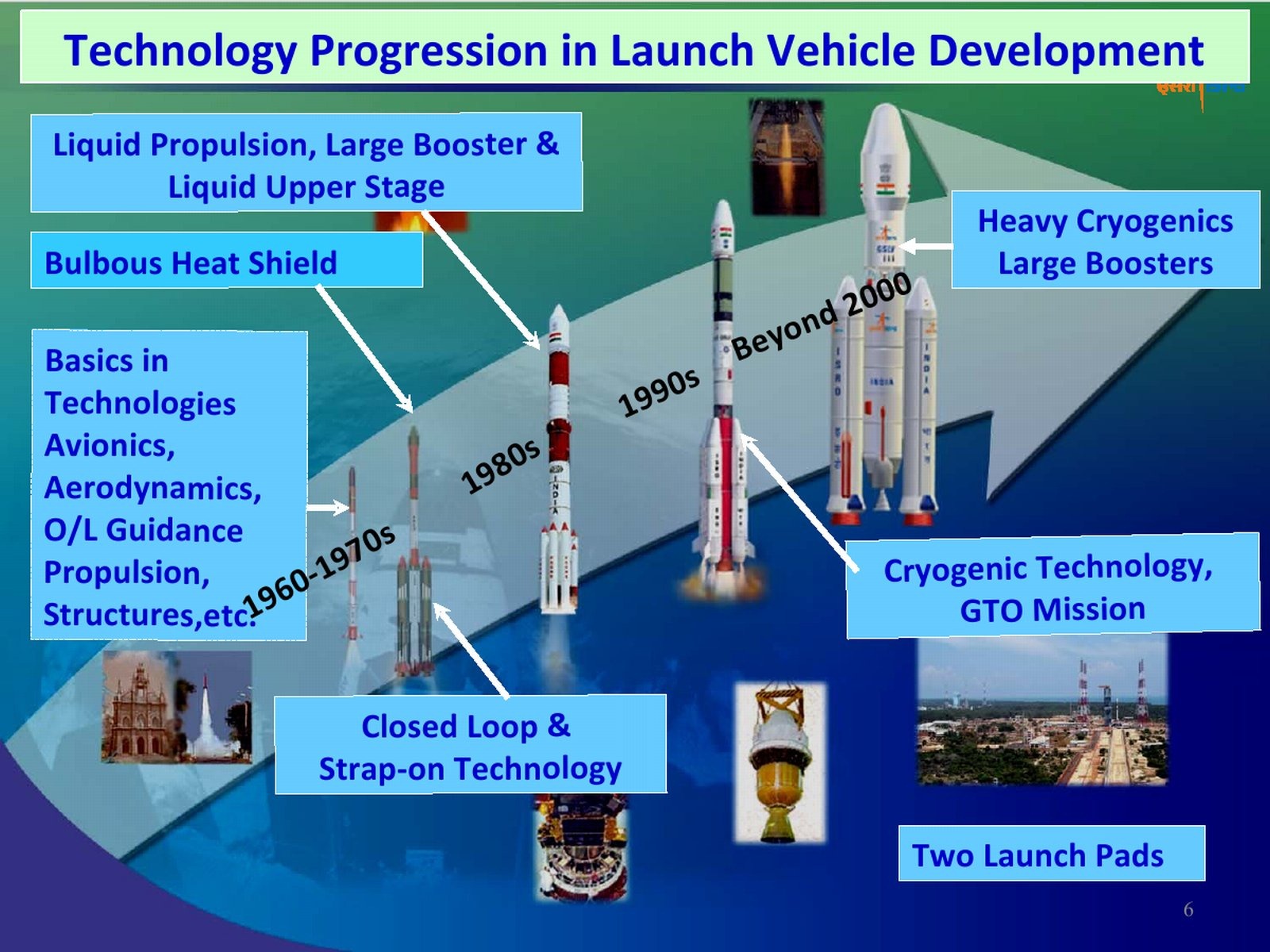 [20110803-India-Satellite-Launch-Vehicle-GSLV-PSLV-02%255B2%255D.jpg]