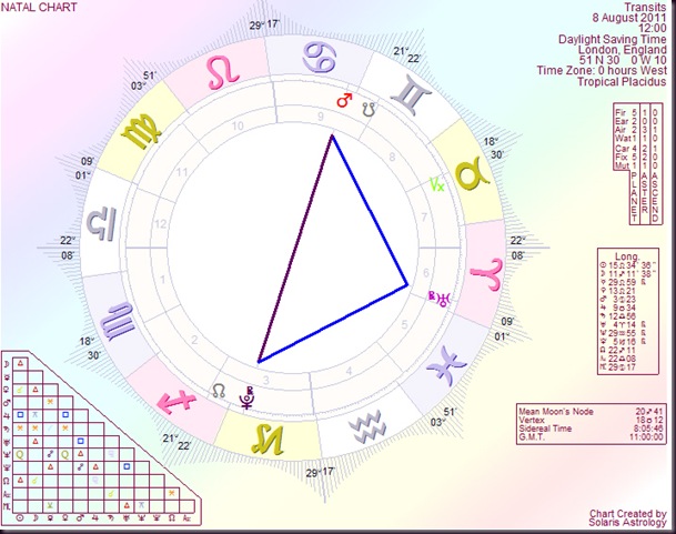 Transits Transits