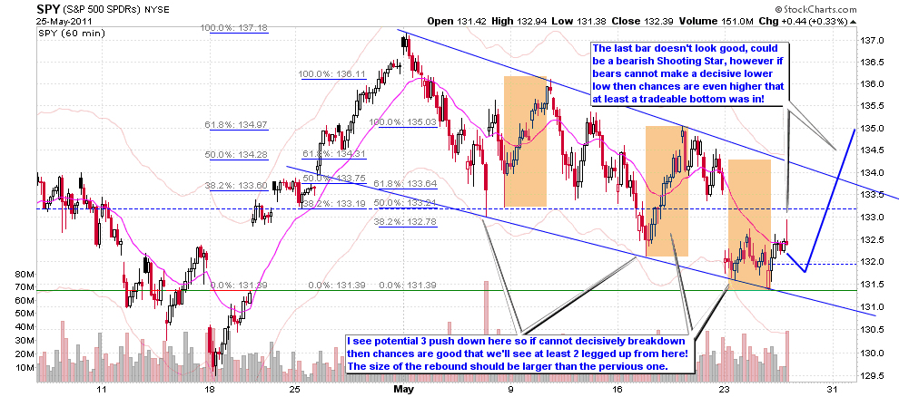 [SPY60min%255B2%255D.png]