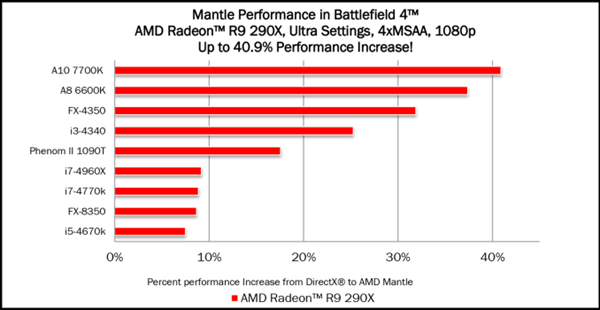 AMD_Perf_Data_575px