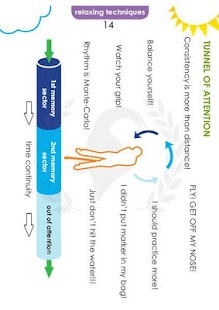 Advanced Coaching Golf Free Screenshots 9