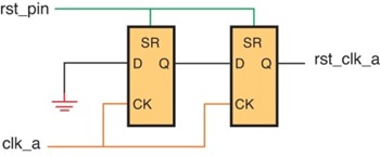 Reset-circuit-which-asserts-synchronously-and-deassert-synchronously