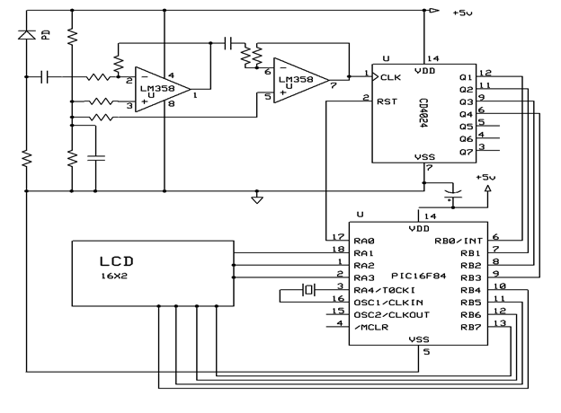 DESIGN CONSTRUCTION & IMPLEMENTATION OF DIGITAL RPM & FARE METER ...