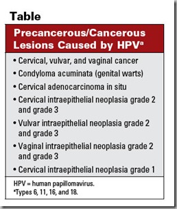 HPV Table