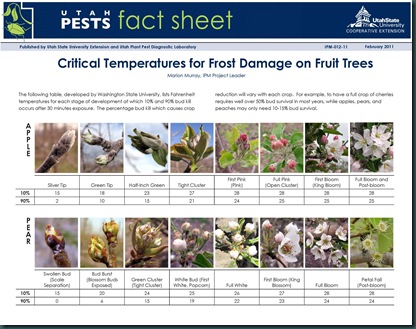 http://royaloakfarmorchard.com/pdf/Critical_Temperatures_Frost_Damage_Fruit_Trees_Utah.pdf