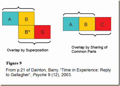 dainton reply fig 9