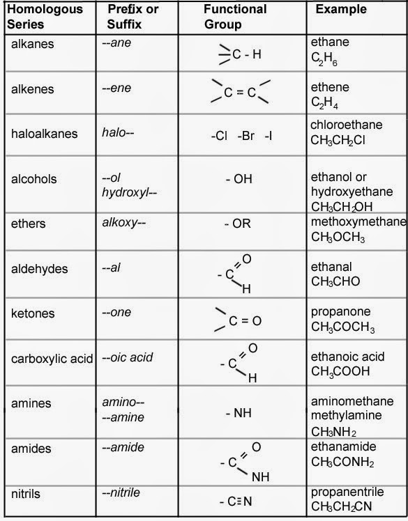 Umesh beradiya std 10 iupac namkaran