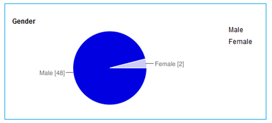 participants-gender