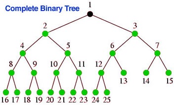 [binary_tree_complete4.jpg]