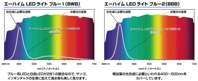 エイハイムLEDライトブルー エイハイムLEDライトブルー