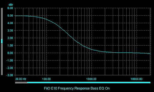 fiio e10 specs