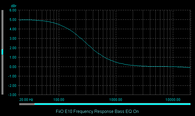 FiiO E10 Frequency Response Bass EQ On