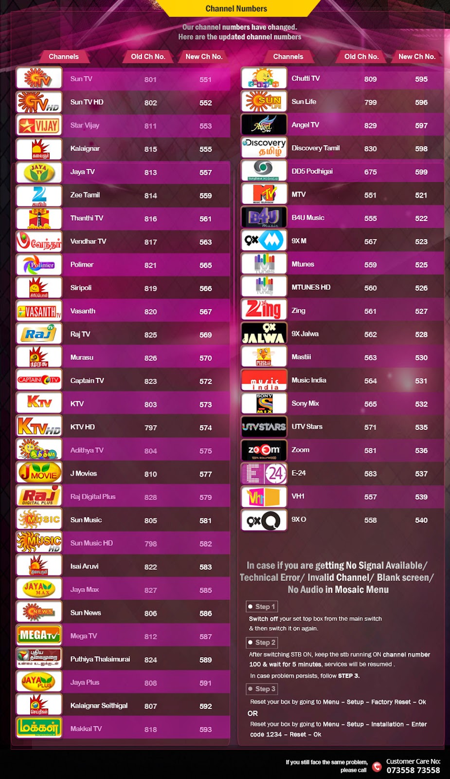 Hindi Music Channels & Tamil Channels Channel Number changed from Videocon  D2h  - Updates of Satellite TV Channels