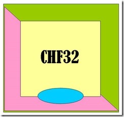 CHF32