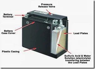 charger-aki-sla-battery-cutaway