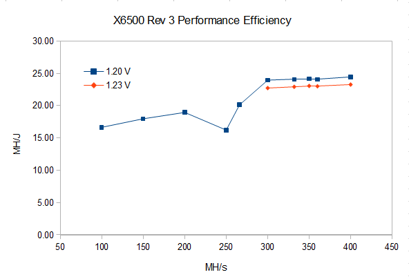 [efficiency_voltage_plot%255B2%255D.png]