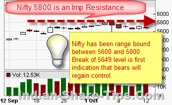 Nifty technical analysis with accurate tips