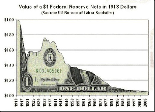 Dollar-from-1913