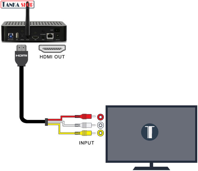 Cable HDMI Cáp chuyển đổi HDMI sang AV 3 RCA